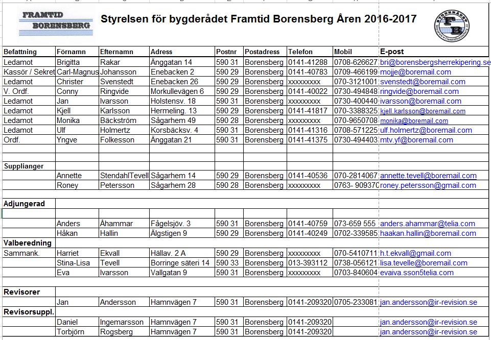 Styrelsen Bygderådet Framtid Borensberg 2017-2018